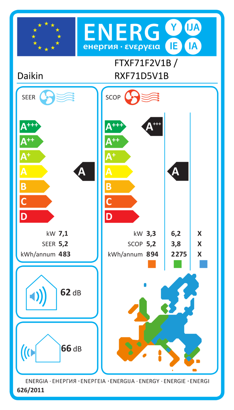 ES energijos etiketė – FTXF71F2V1B / RXF71D5V1B