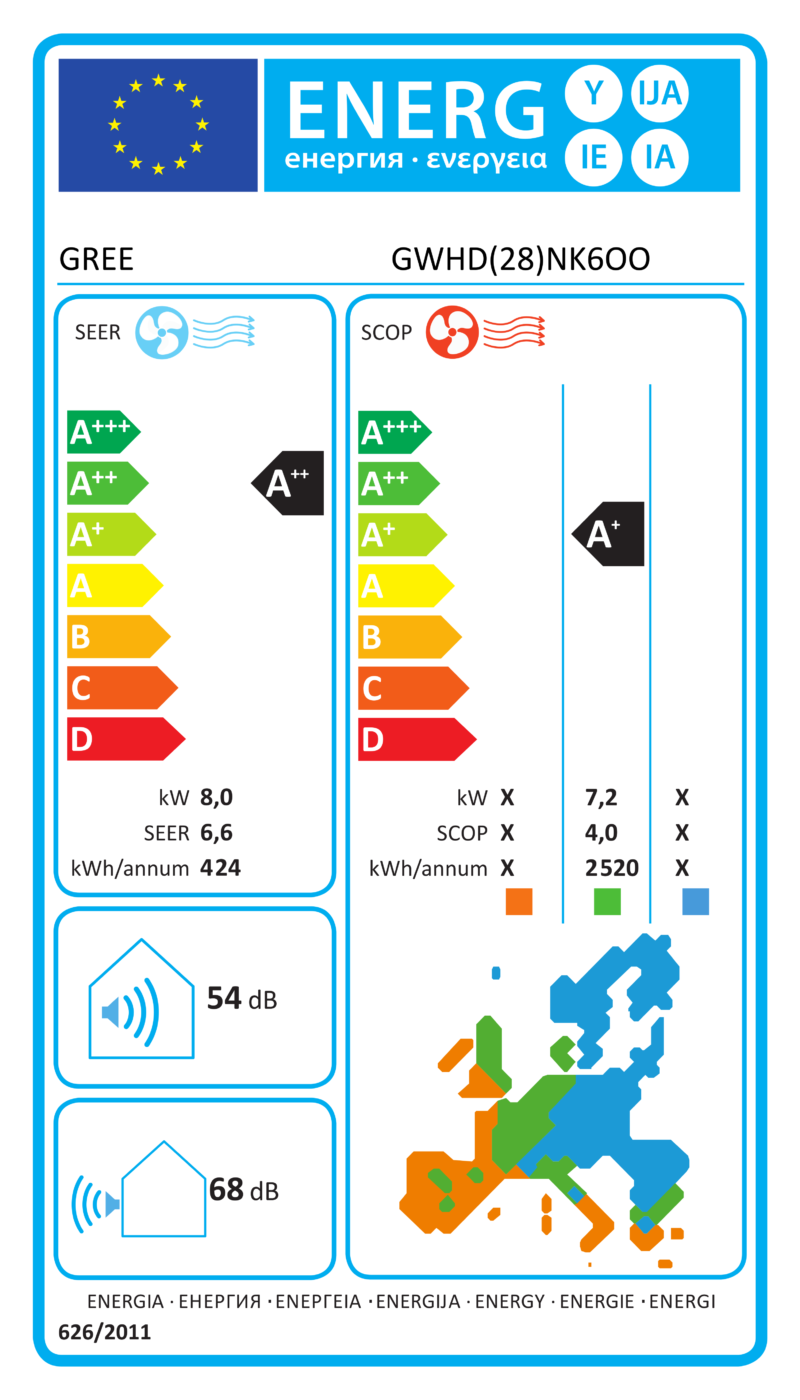 ES energijos etiketė – GWHD(28)NK6OO